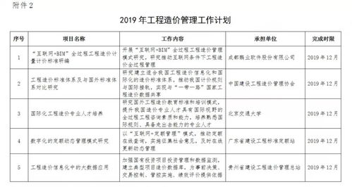 住建部發布2019年工程造價計價依據編制計劃通知，推動工程造價咨詢業務規范化發展